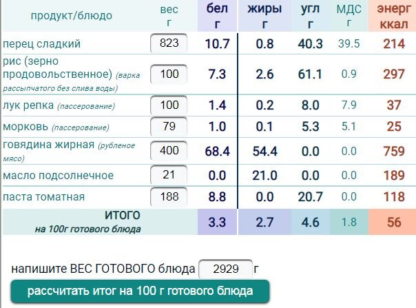 Посчитать калорийность блюда по ингредиентам