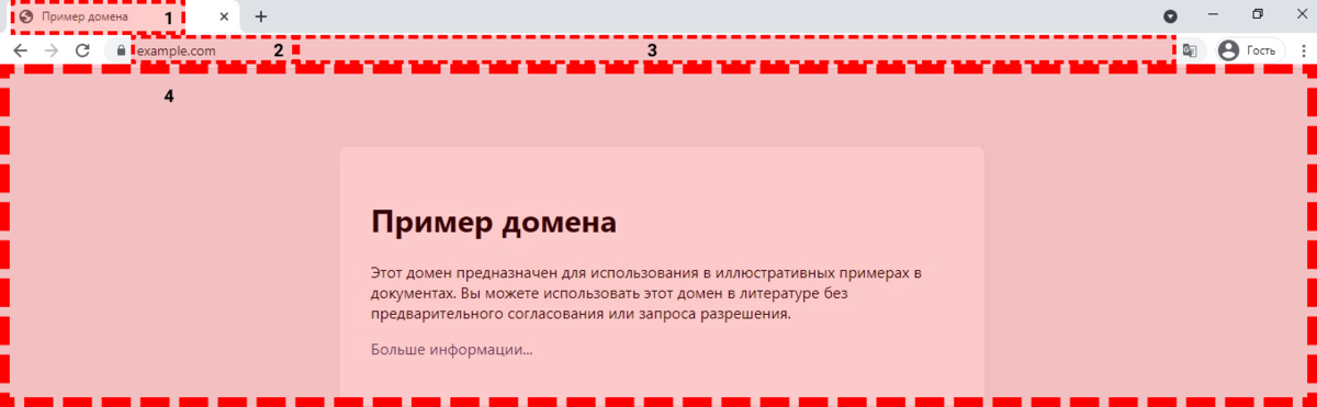 Цифрами отмечены области, на которые нужно обращать внимание на странице