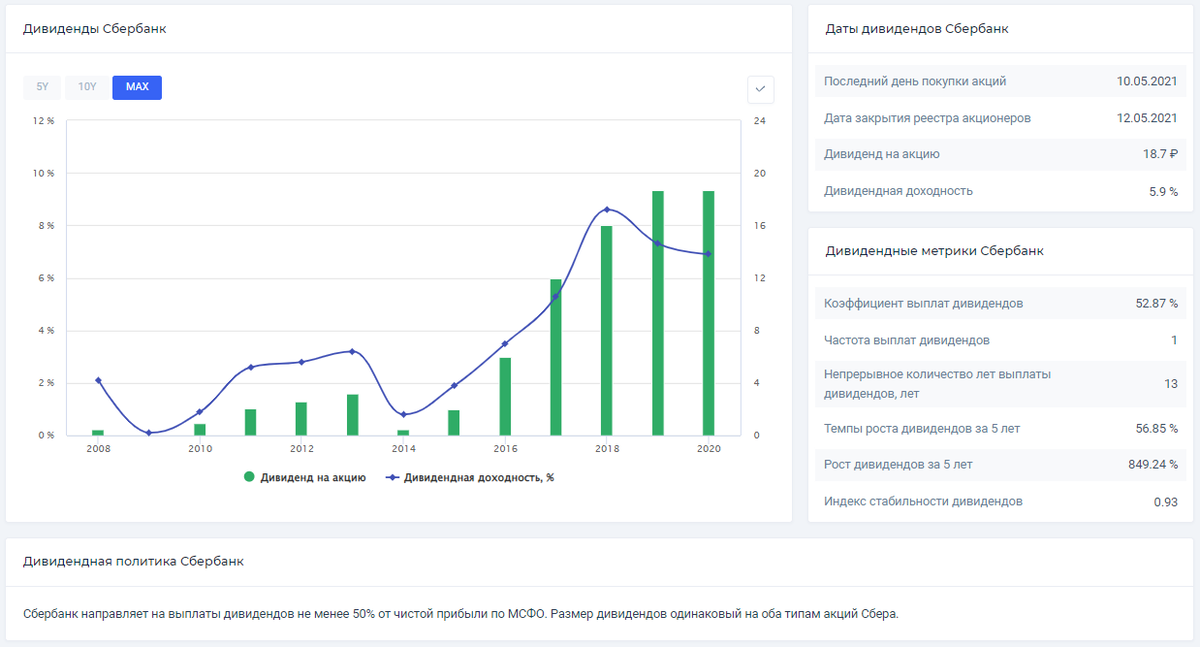 Дивиденды по акциям Сбербанка. Акции Сбербанка дивиденды. Акции Сбербанка дивиденды по годам. Дивиденды Сбербанка за 2021.