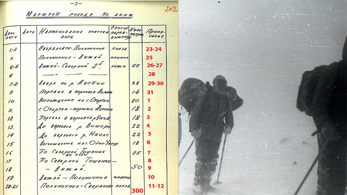 Перевал Дятлова. "Маршрут похода по дням", группы Игоря Дятлова.