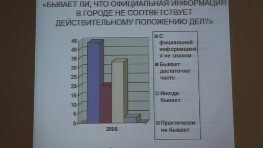 Битюкова В. Р. - Экология города - Социльный отклик об экологическом состоянии