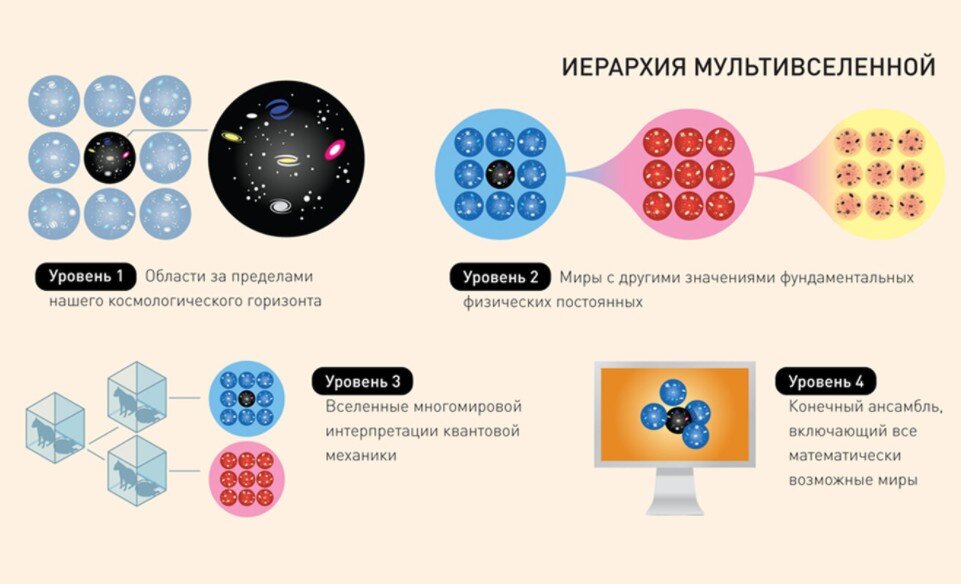 Доказательств этому нет, но зато научно! 