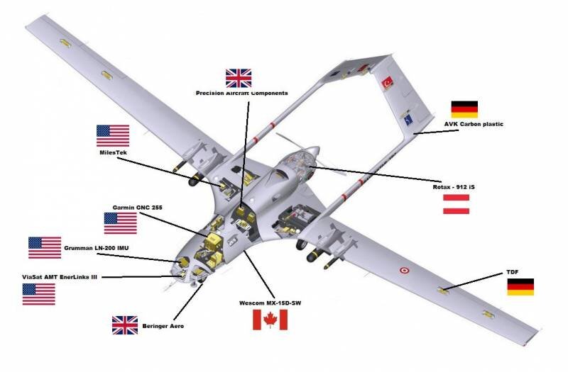 Поставщики комплектующих для Байрактара. Рисунок из открытых источников