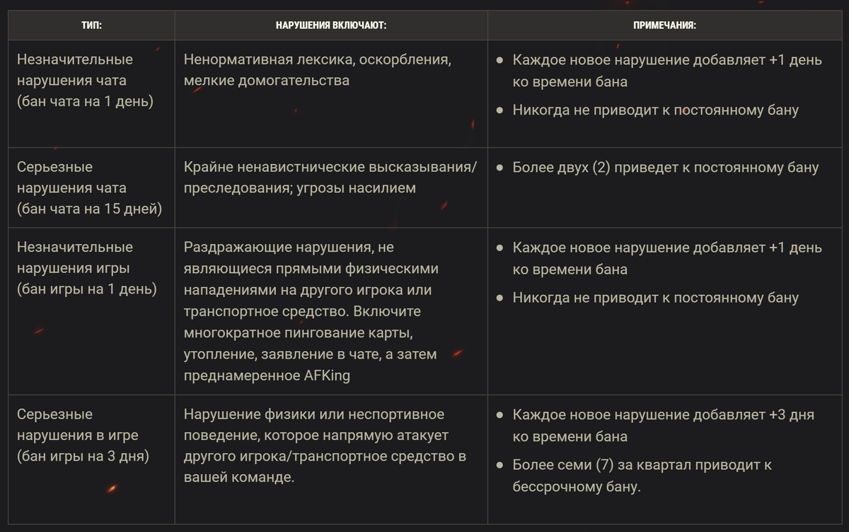 таблица наказаний