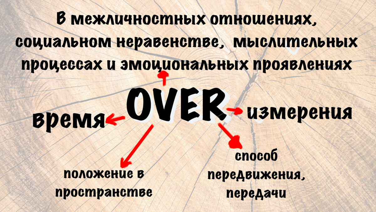 Употребление слова OVER в английском языке | EnglishFive | Дзен