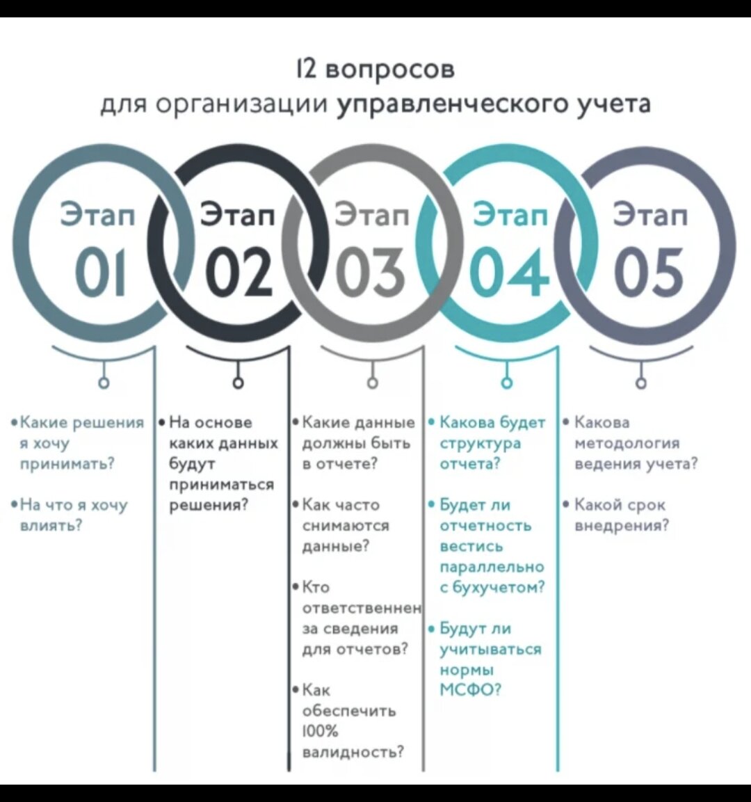 Управленческий учёт 