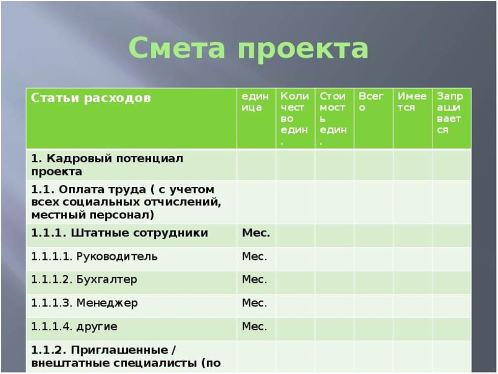 Как составить смету проекта