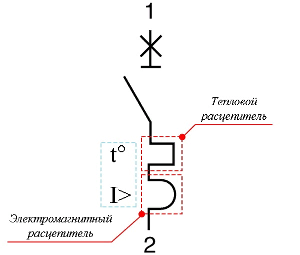 Что Такое Время-Токовые Характеристики Автоматических Выключателей.