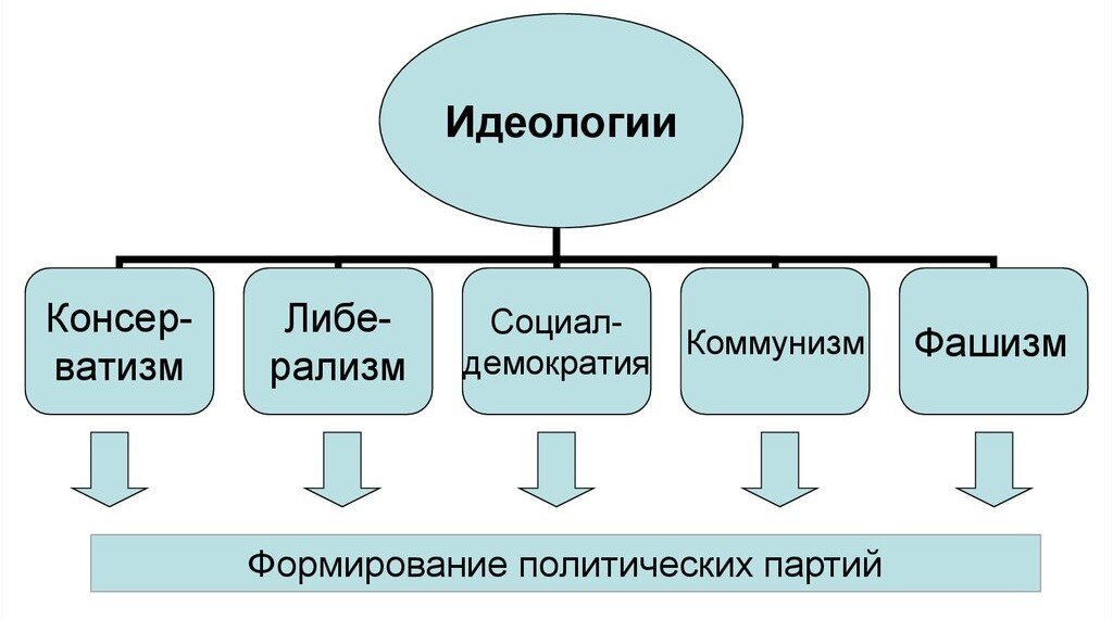 Идеологические эгрегоры