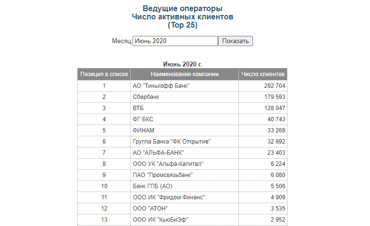Информация с сайта Московской биржи moex.com