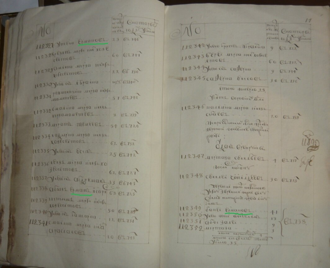 Три Ермака только на одной странице, не многовато ли?
