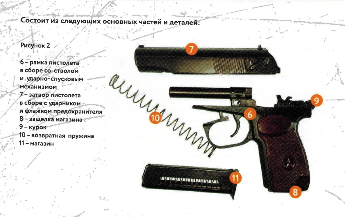 Как разобрать пм. Схема пистолета ПМ 9мм. Неполная разборка и сборка ПМ 9 мм. Порядок разборки и сборки пистолета Макарова.
