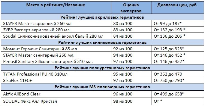 * цены актуальны на август 2020 года