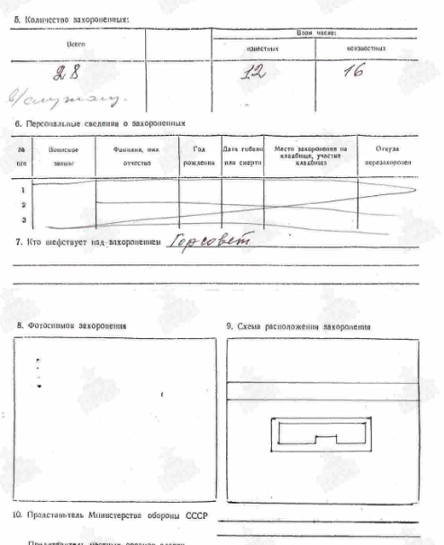 фрагмент паспорта 1991 года сайт Память народа