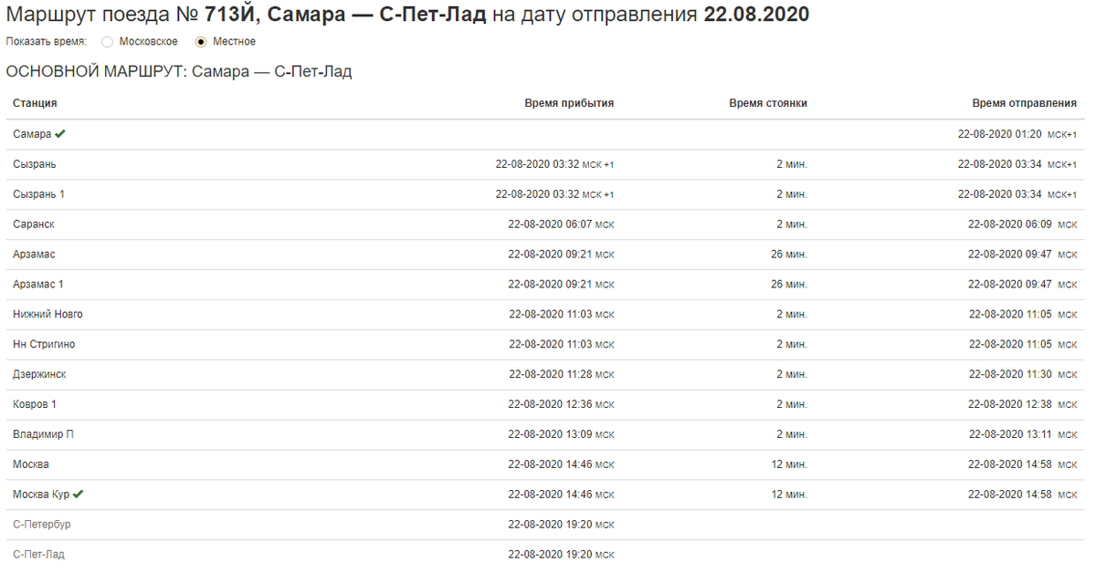 Расписание стрижа самара санкт петербург