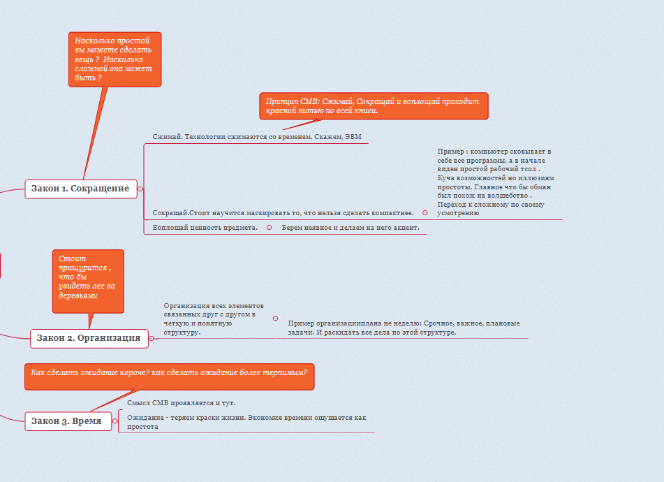 Часть моего конспекта в виде интеллект карты. Вся интеллект карта находится по ссылке -  https://yadi.sk/i/DCKJHZMC4zBRtQ 