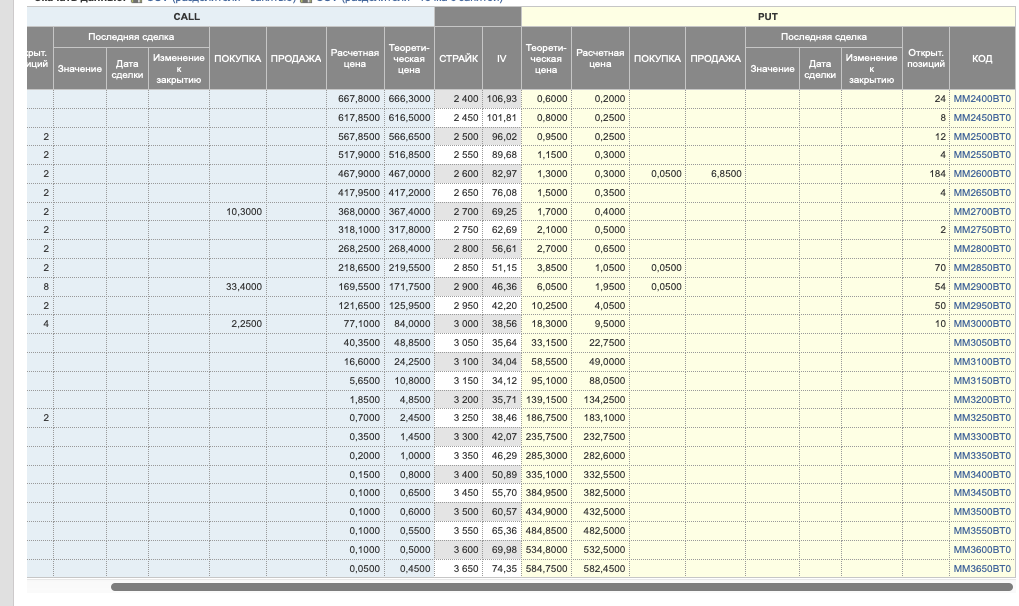 Опционы на московской бирже. Опционы коды. Коды базового тарифа примеры. Опционный калькулятор Московской биржи онлайн. Опционный код 768.