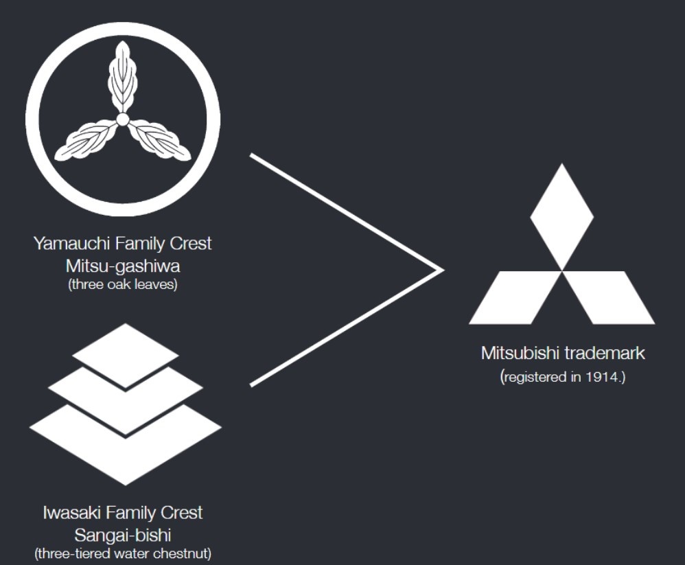 Из чего состоит логотип MITSUBISHI