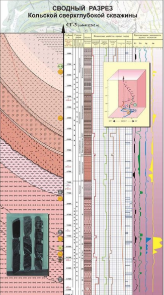 Фото 1 - геолого-геофизический разрез