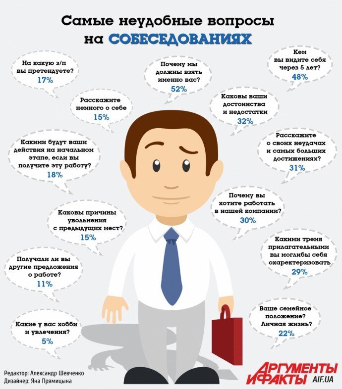 Наша сегодняшняя тема на картинке