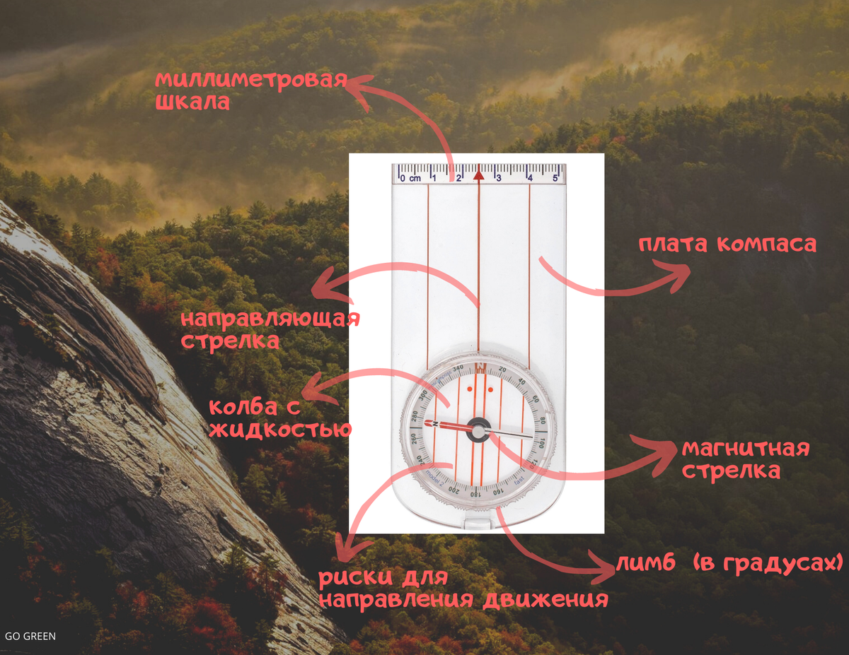 Устройство жидкостного компаса