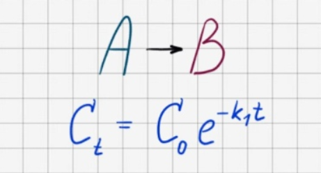 Рисунок 1 — Реакция первого порядка 