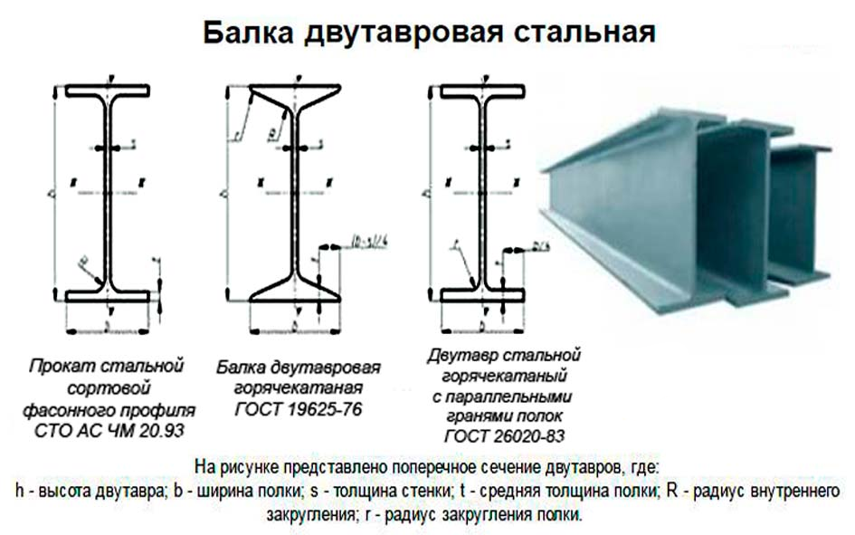 Высота стенки двутавра