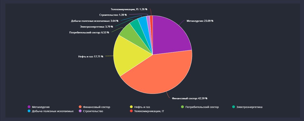 Стараюсь диверсифицировать