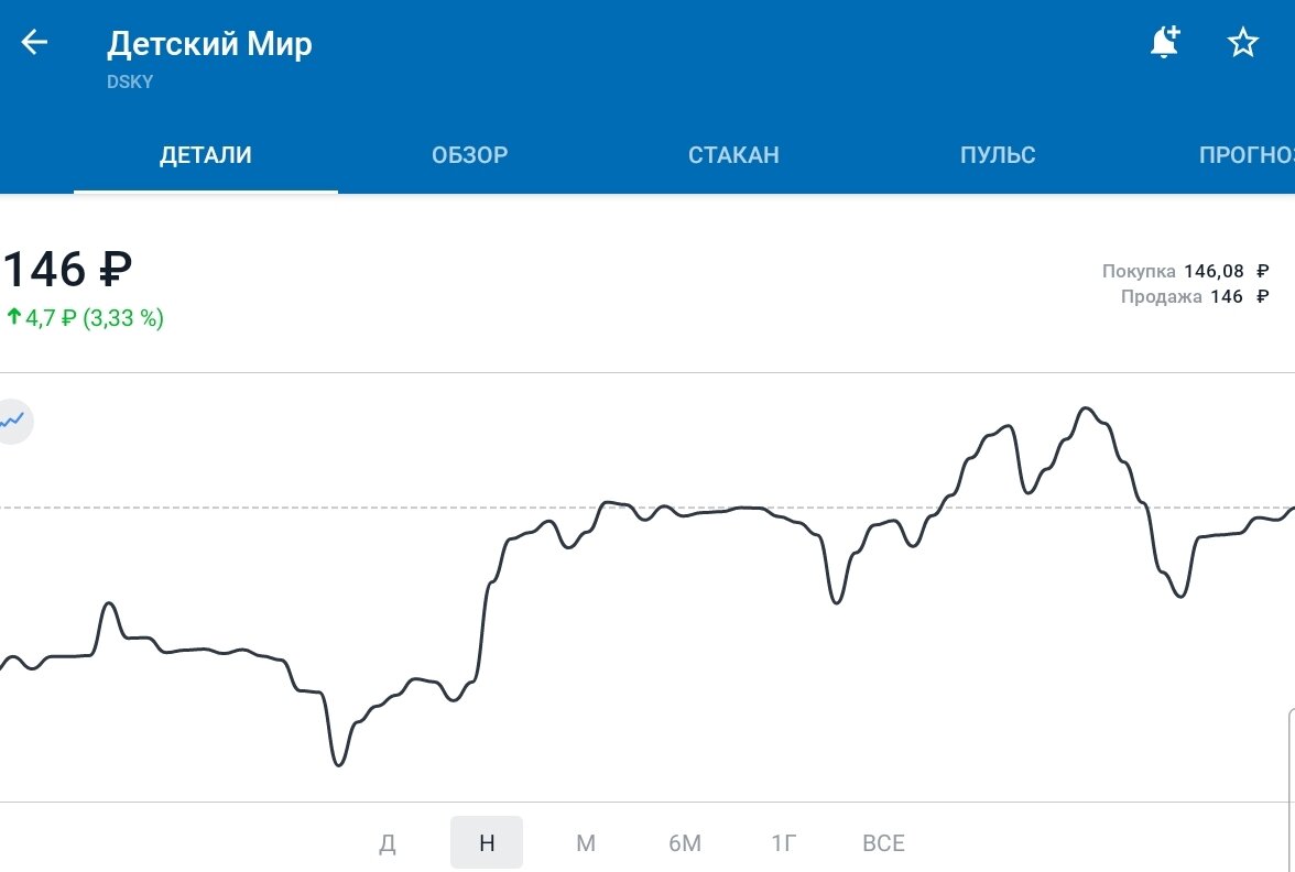 По нему непонятка с офертой