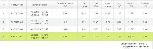 Рисунок 2. Таблица с результатами работы калькулятора трейдера Альпари. 