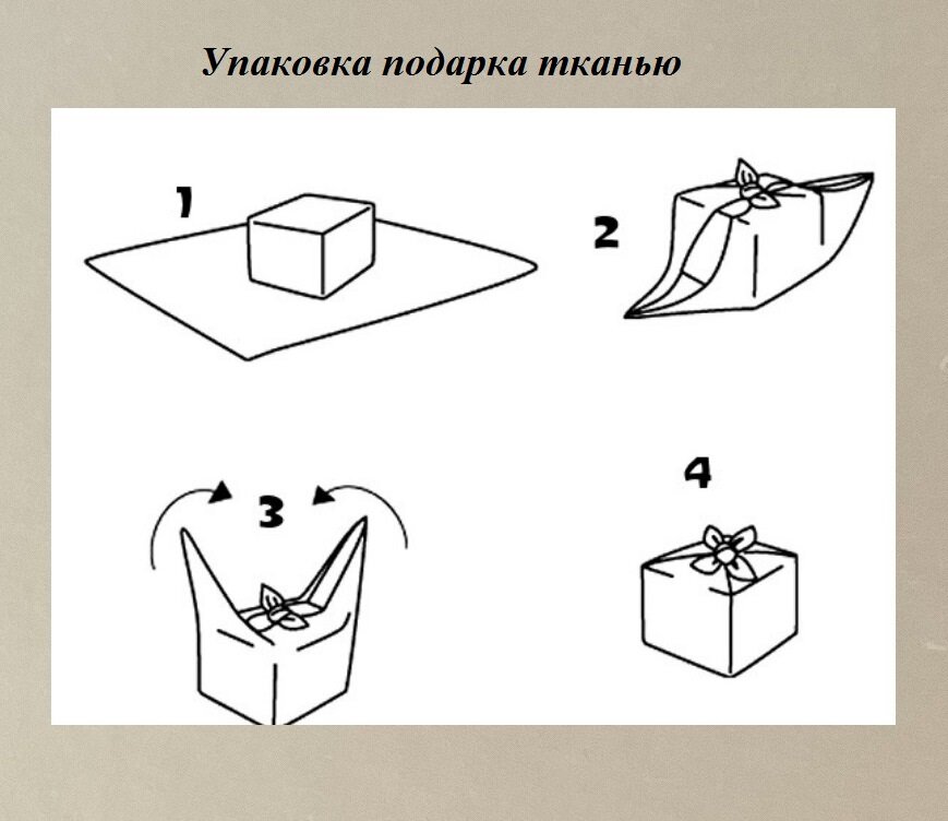 Схема упаковки подарка в упаковочную бумагу