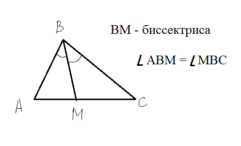 Биссектриса
