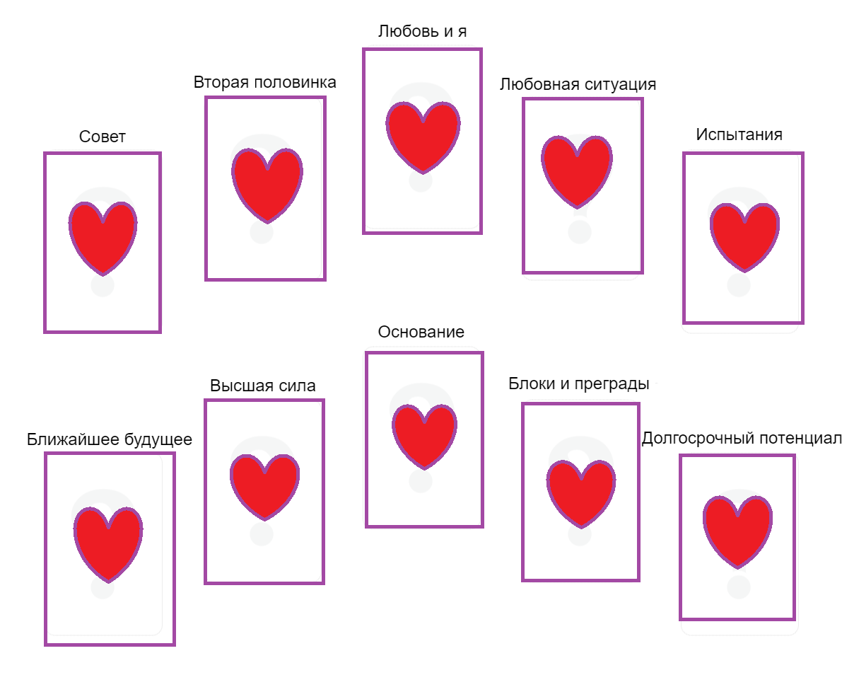Карты любви прогноз. Расклад на день влюбленных. Любовная карта. Гадание на будущую любовь.