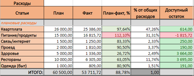 Автомагазин