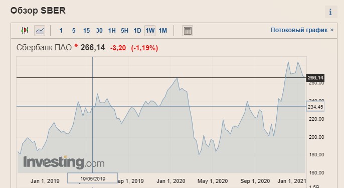 Как из-за проблем ЖК Филатов Луг мой клиент заработал 34% за 1,5 года2