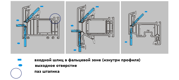 Дренажные отверстия в окна из ПВХ