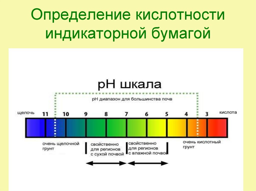 Климатическое зонирование почв