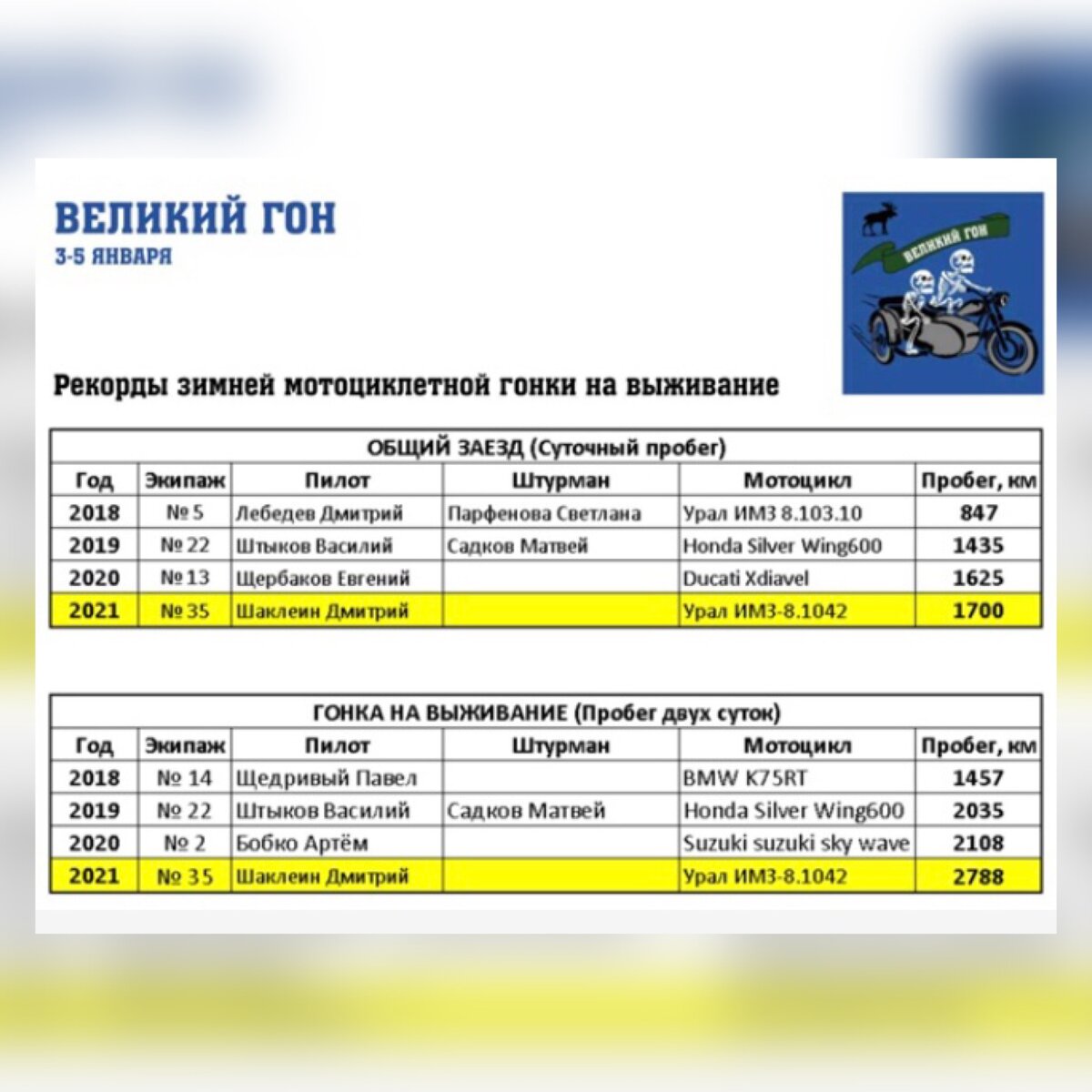 Фото и текст с официального аккаунта "Великого гона".