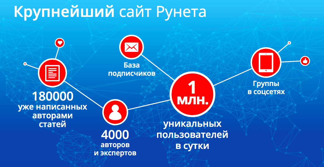 Рунет сайт. База сайтов рунета. база подписчиков. база подписчиков логотип. сайты рунета.