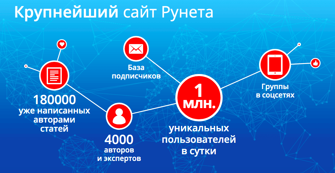 Рунет сайт. База сайтов рунета. База подписчиков. База подписчиков логотип. Сайты рунета.