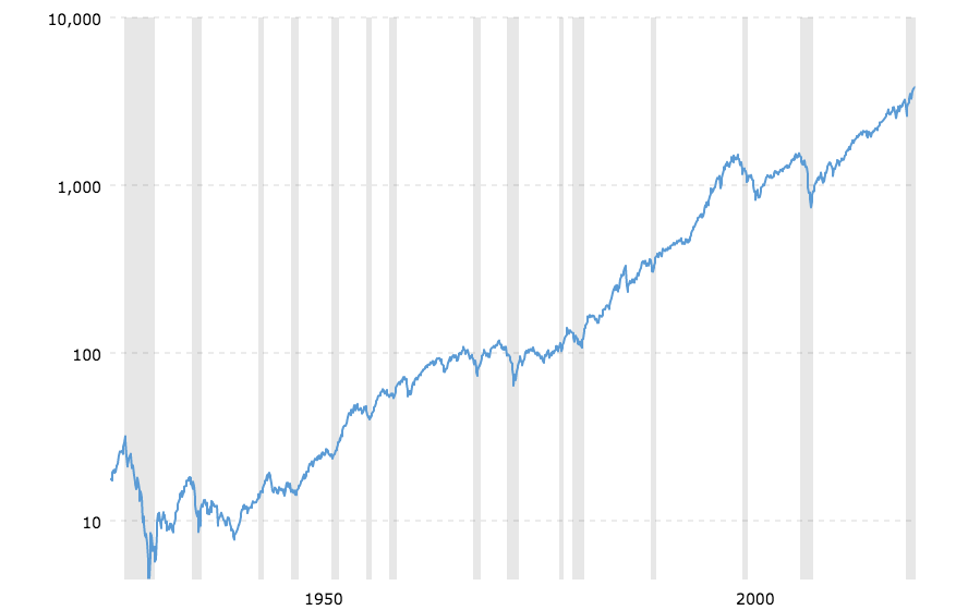 [caption id="attachment_11440" align="aligncenter" width="888"] Индекс S&P500[/caption]