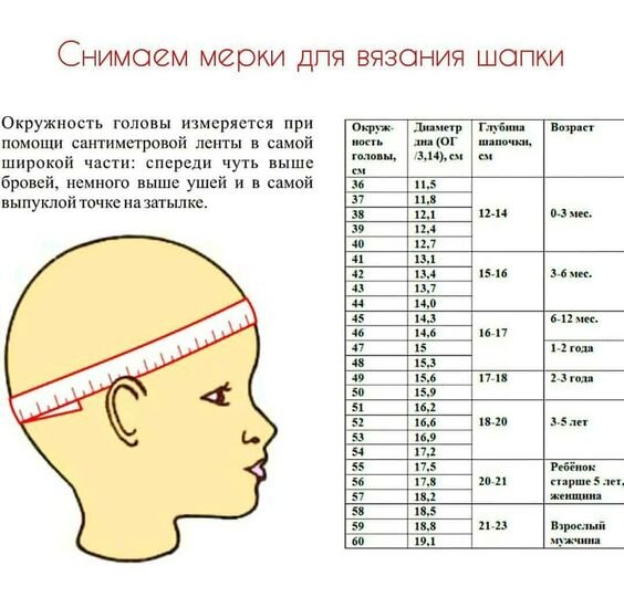 Простой способ расчёта петель и рядов для вязания шапки на круговых спицах