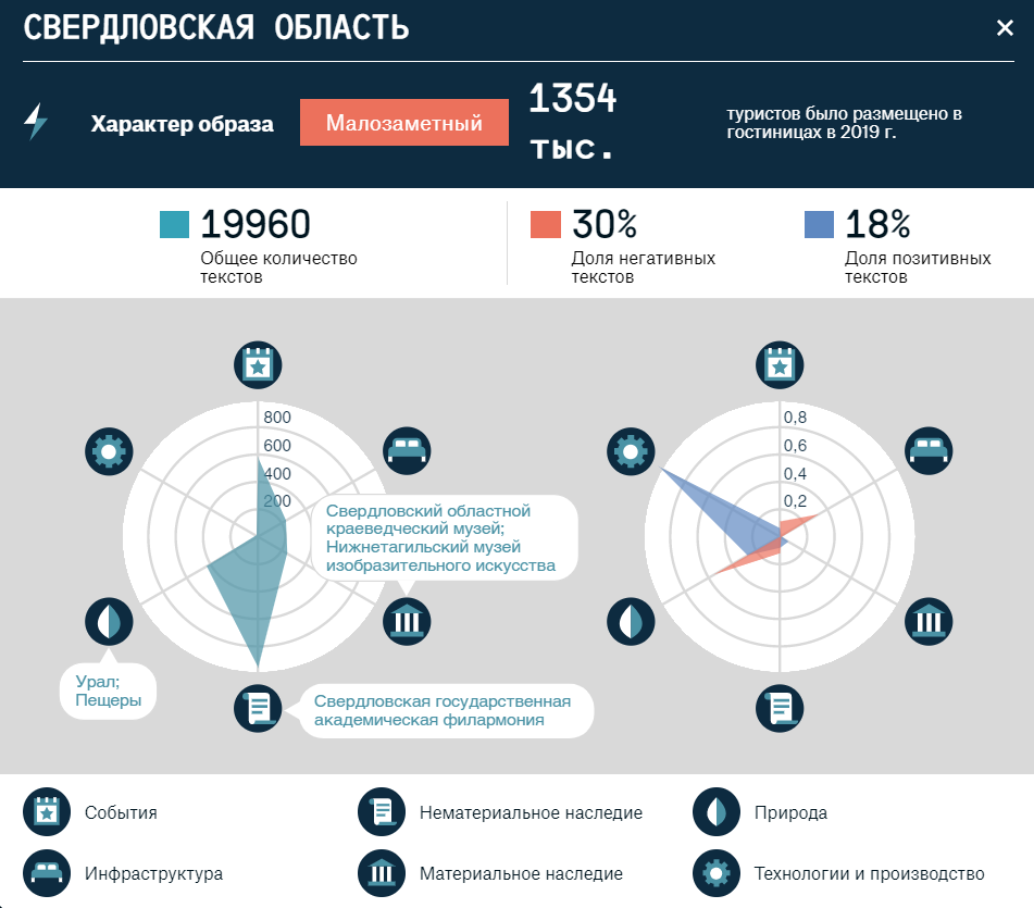 Cкриншот исследования