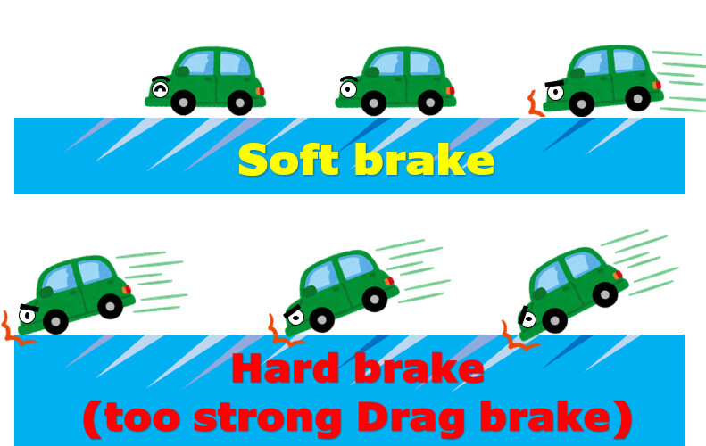 Мягкий тормоз - вверху, жесткий тормоз - внизу