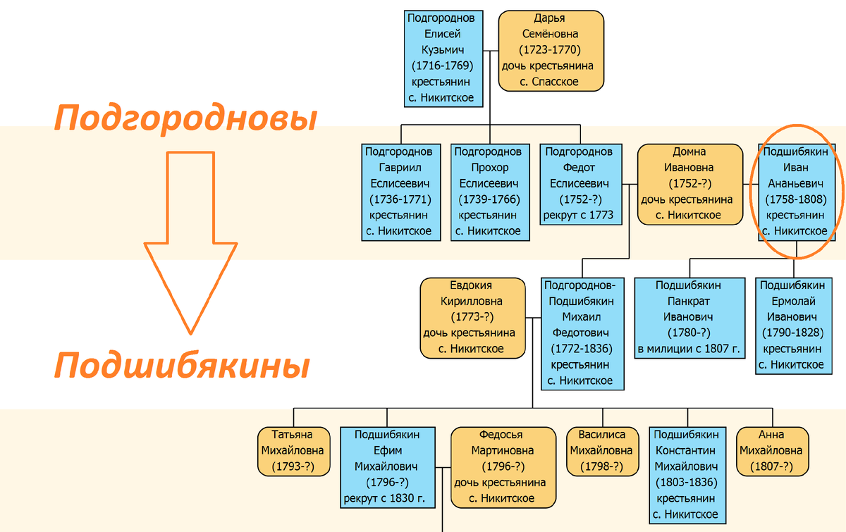 Фамилии семей на английском