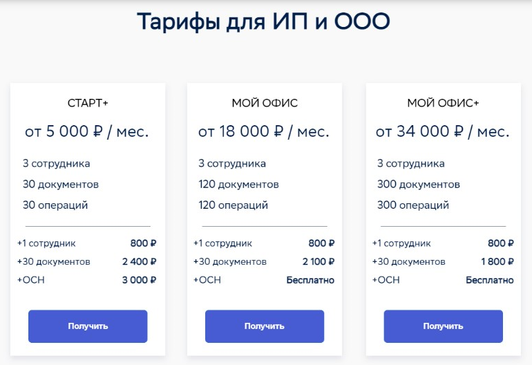 Базовые ставки помогут примерно рассчитать, сколько «Моя Бухгалтерия Аутсорсинг» будет стоить вашему бизнесу