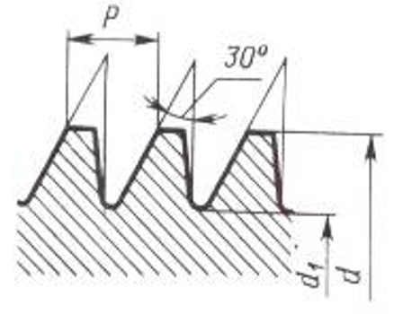 Упорная резьба. Пластина для упорной резьбы. Профиль прямоугольной резьбы изображен на рисунке.