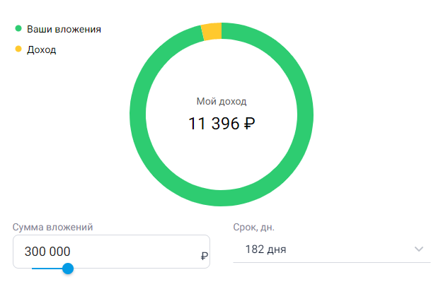 Расчет доходности по накопительному счету от ПАО "Росбанк" 