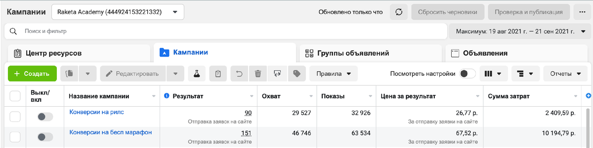 Статистика рекламного кабинета