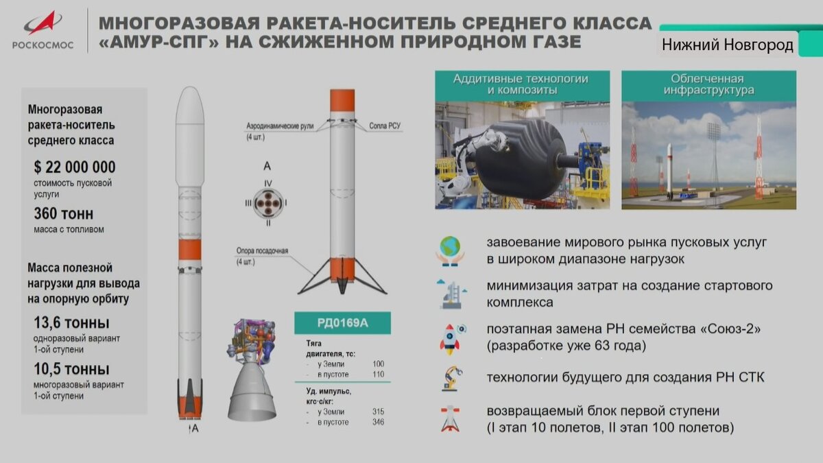 Проект ракета 4 класс